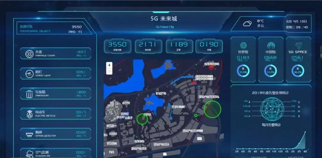 北京園區(qū)智慧平臺